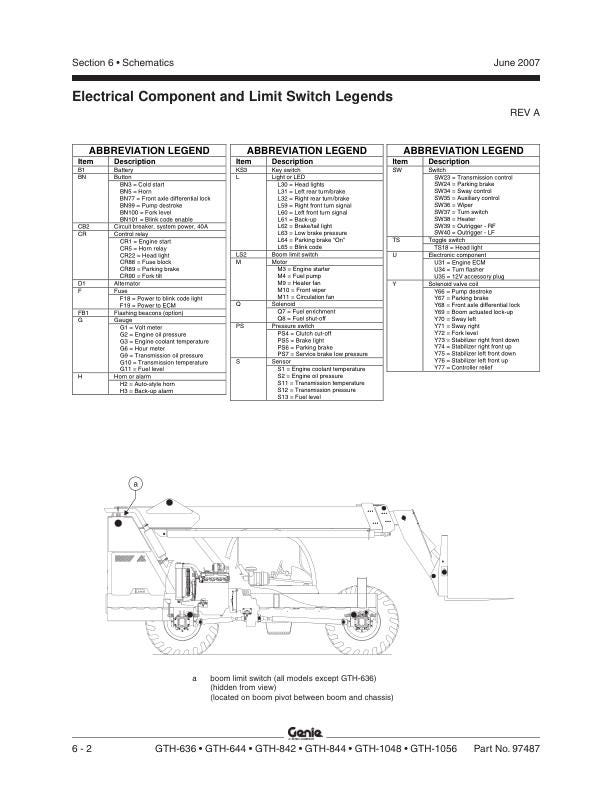 Genie GTH 36 644 842 844 1048 1056 Telehandler Service Manual sample page from the repair manual