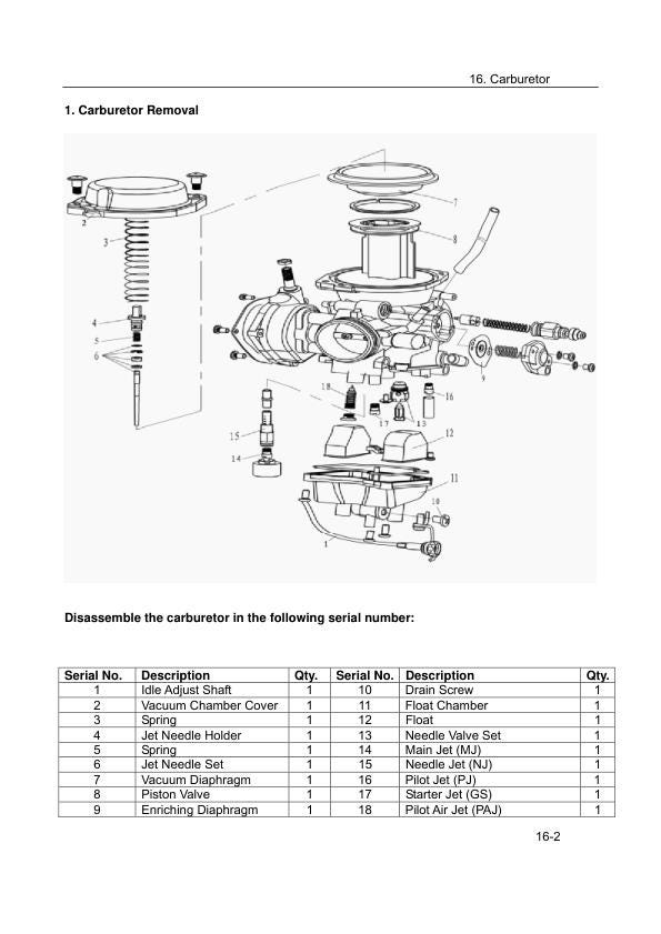CF MOTO CF 500 Service Repair Manual sample page showing schematics and diagrams