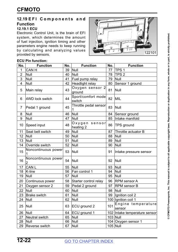CFMOTO UFORCE U10 1000 1000XL Service Repair Manual sample page with service data and tables