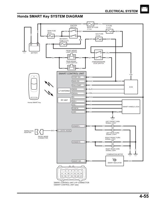 Honda Elite 125 Activa Scooter Service Manual sample page