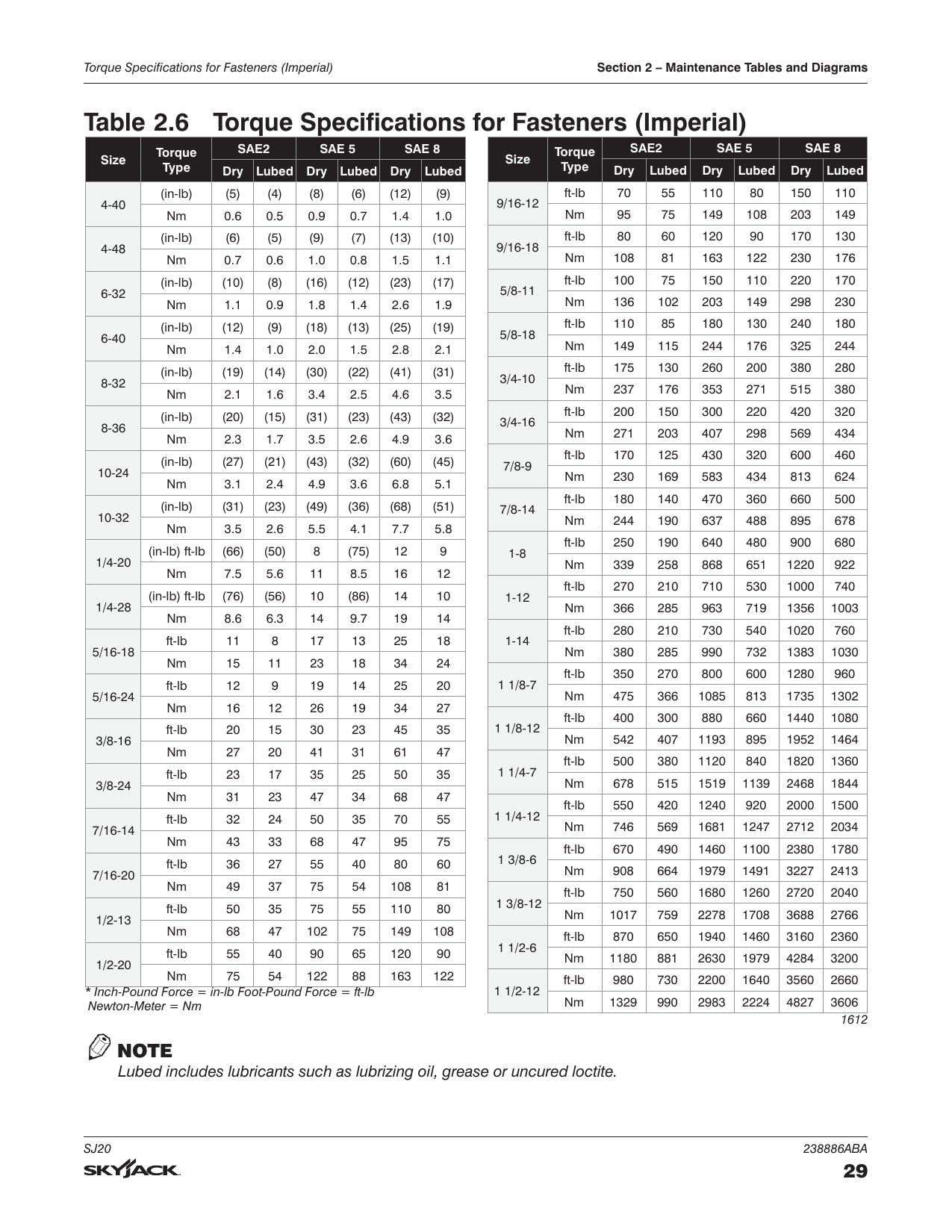 Skyjack SJ20 Vertical Mast Lift Service Manual | 2021-2025 - sample page 8