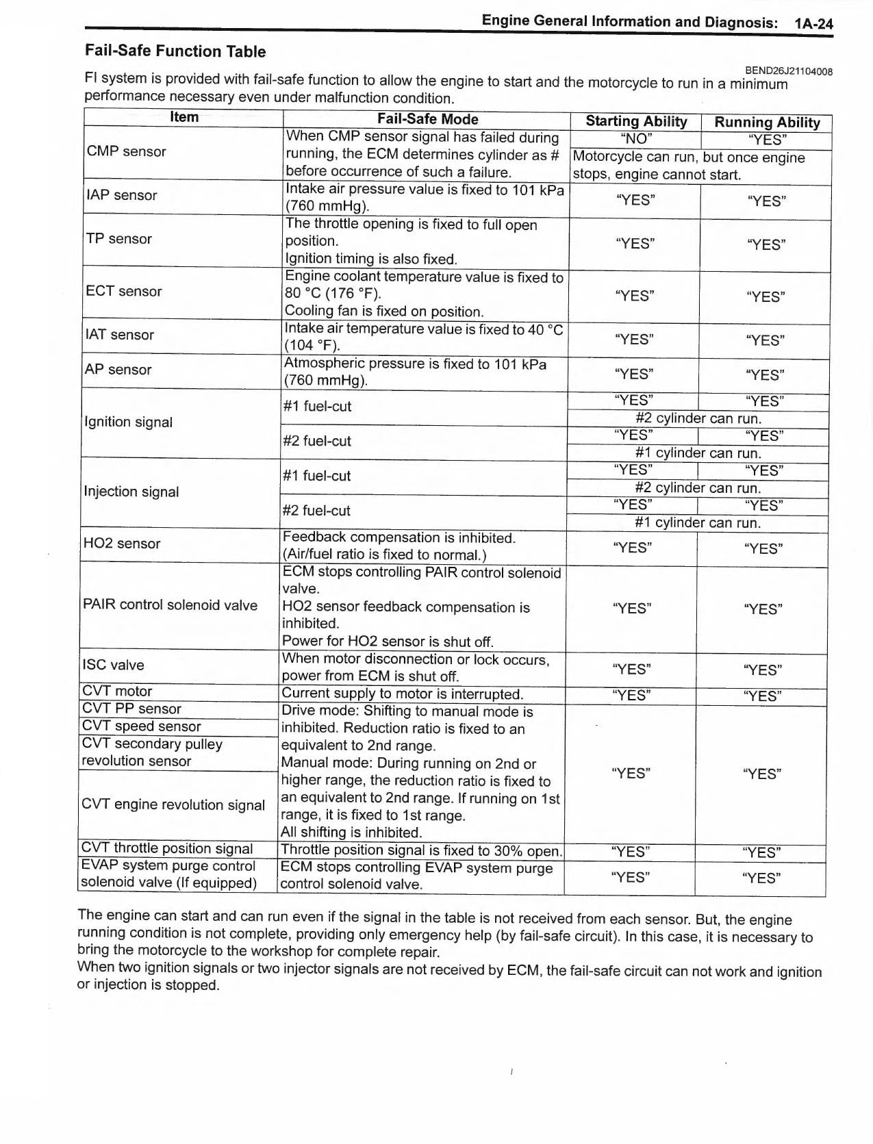 Suzuki Burgman 650 AN650 Scooter Service Manual | 2013-2016 - sample page 9