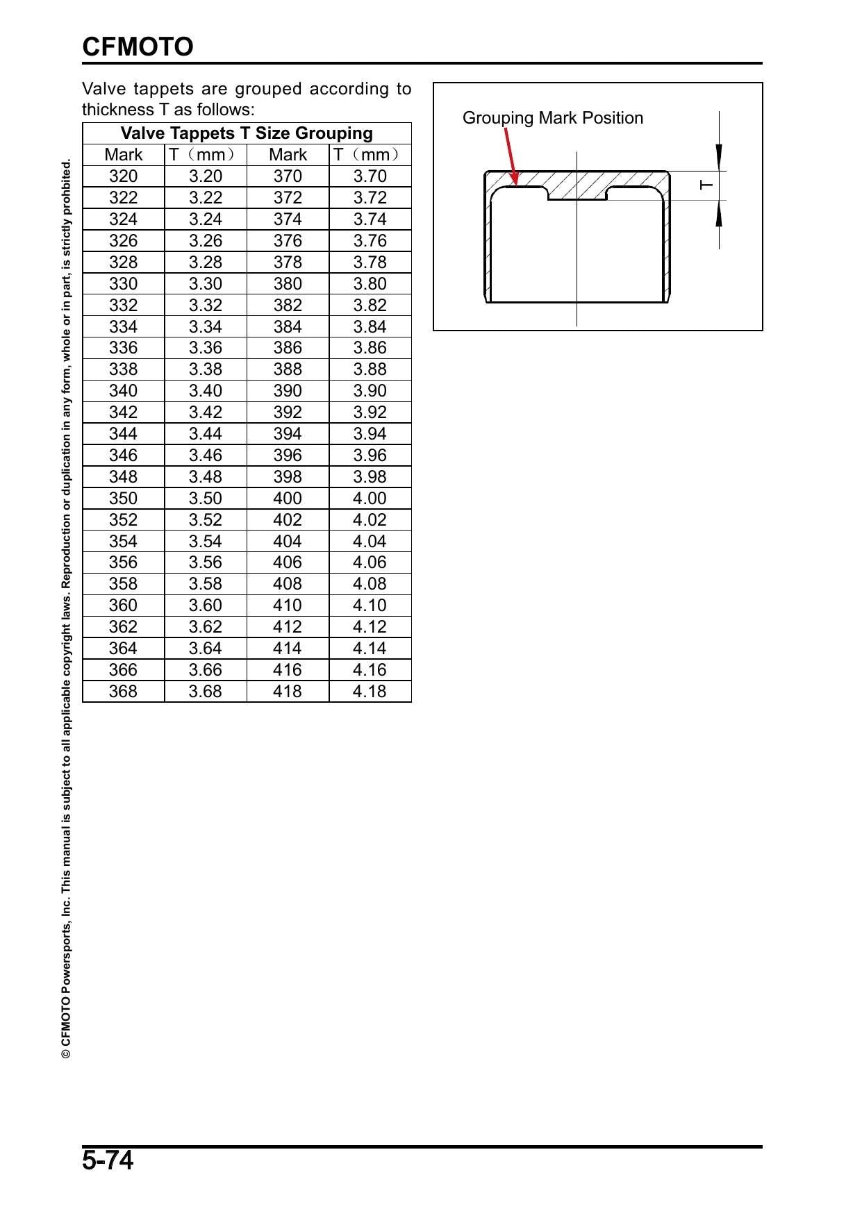 CFMOTO 675NK Motorcycle Service Manual | 2024-2026 - sample page 8