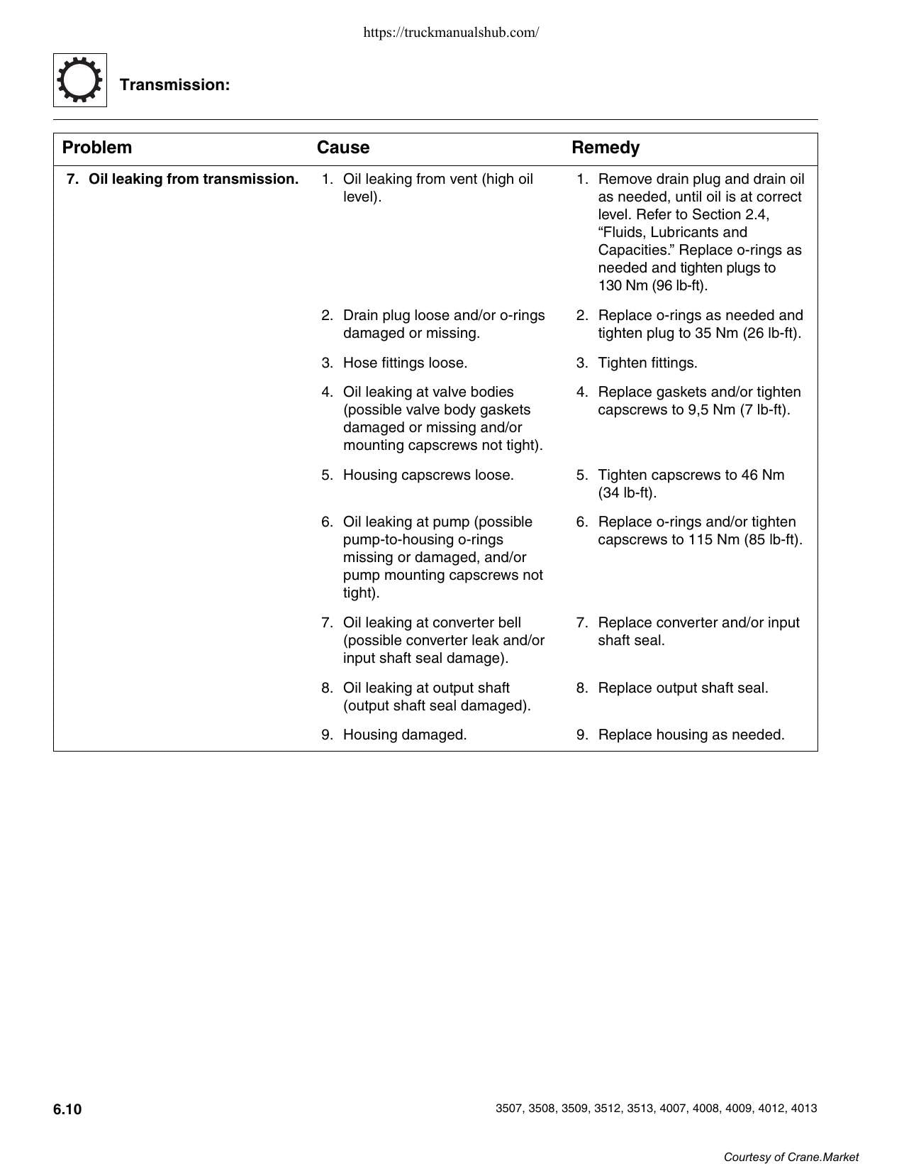 JLG 3507 3508 3509 3512 3513 4007 4008 4009 4012 4013 Telehandler Service Manual | 2003-2007 - sample page 7