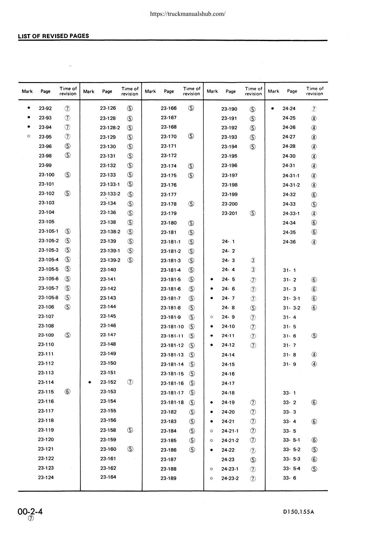 Komatsu D150A-1 D155A-1 Dozer Service Manual | 1988-1992 - sample page 9