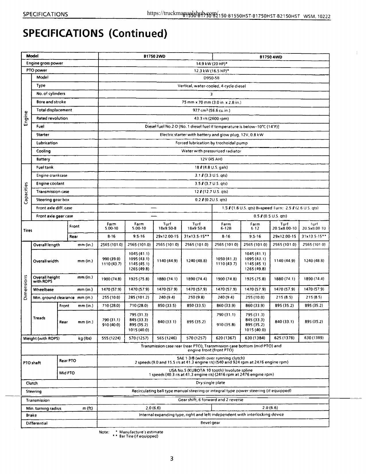 Kubota B1550 B1750 B2150 HST Tractor Service Manual | 1985-1989 - sample page 8