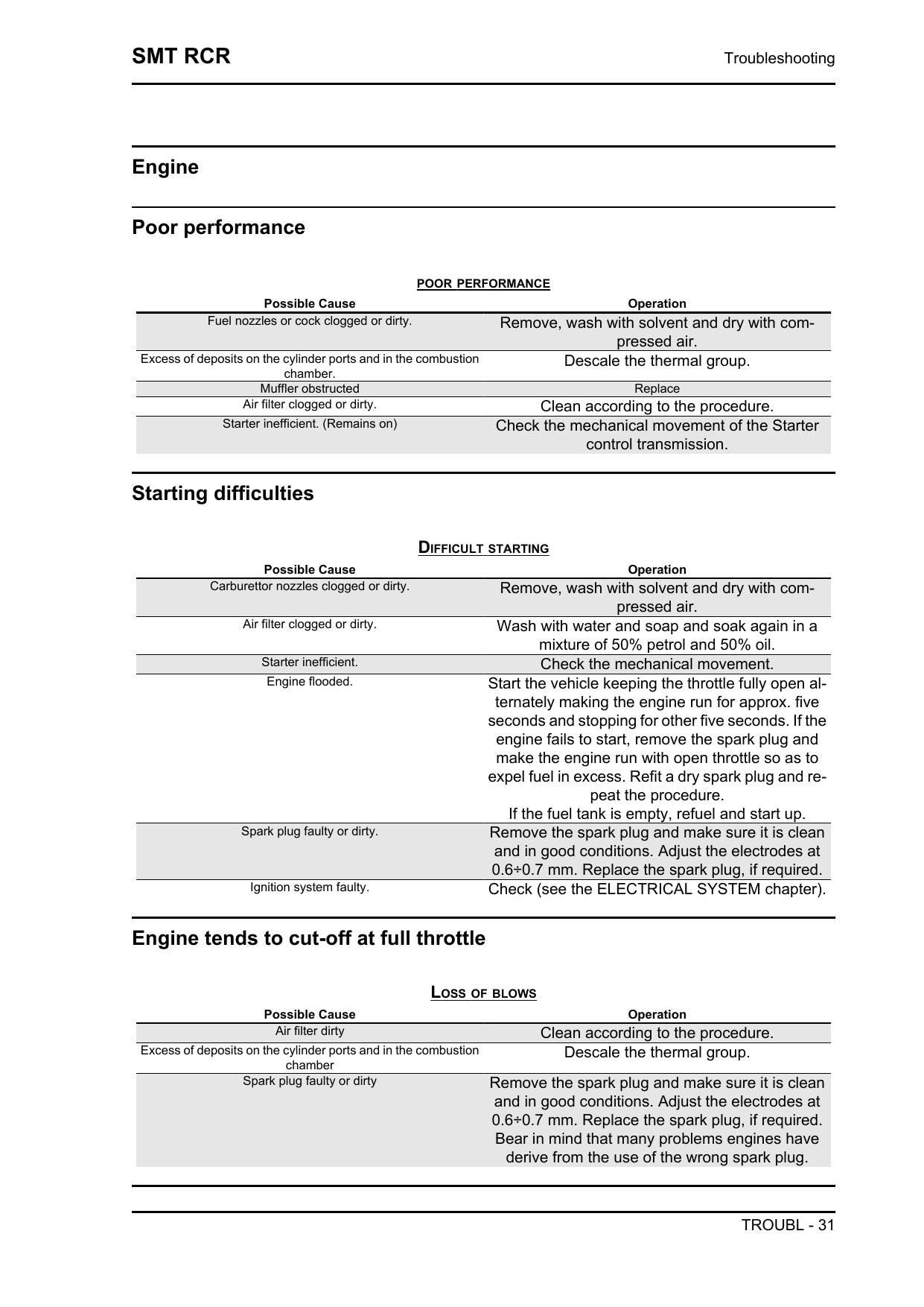 Gilera SMT RCR 50 Motorcycle Service Manual | 2005-2009 - sample page 8