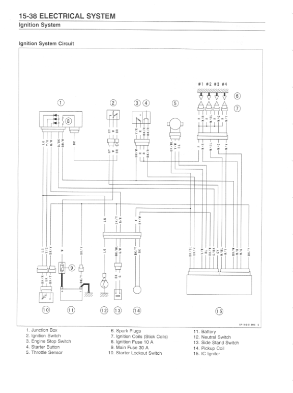 Manuale di servizio moto Kawasaki Ninja ZX-6R | 2000-2002