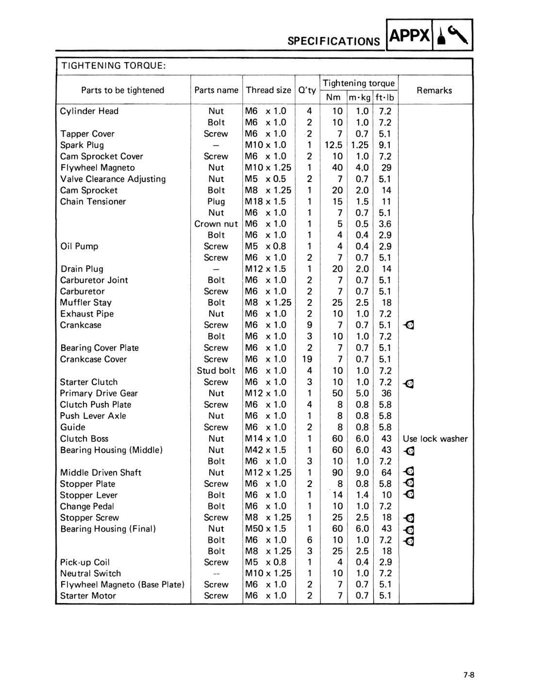 Yamaha YFM80 Moto-4 1985 service manual - page 168