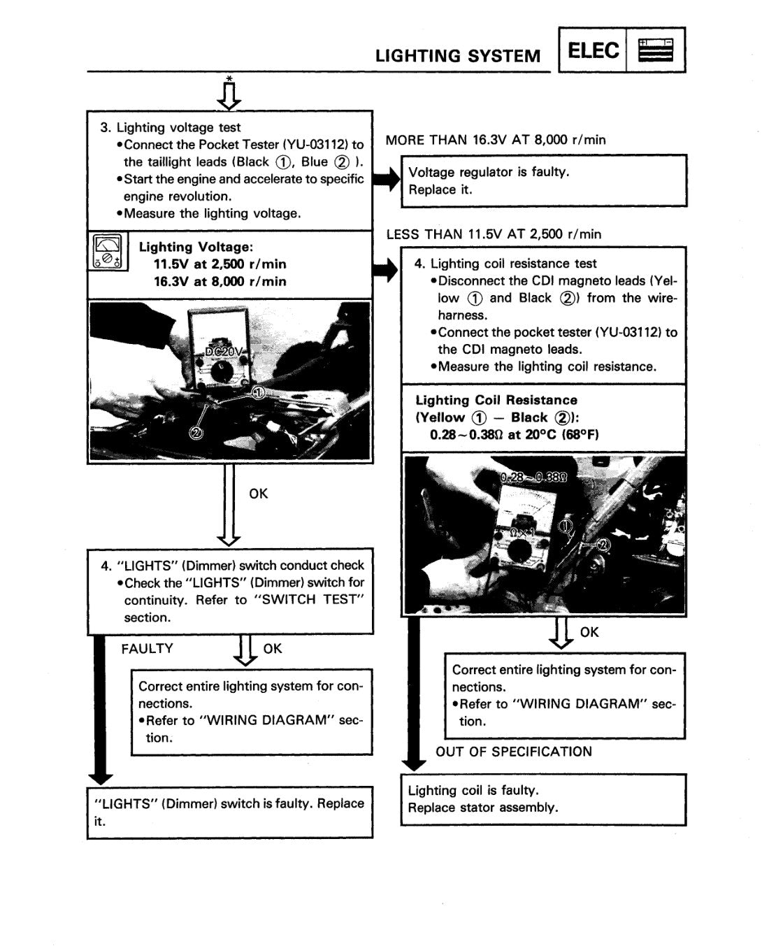 Yamaha Banshee YFZ350 service manual - page 253