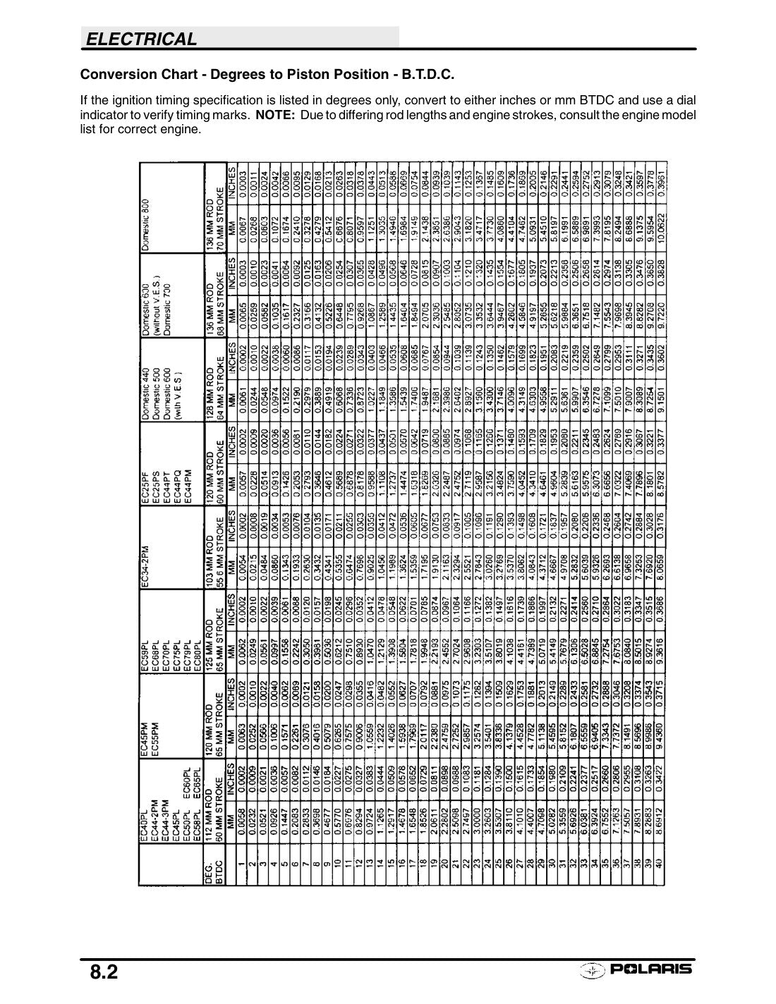 Polaris Pro X 2003 service manual - page 280