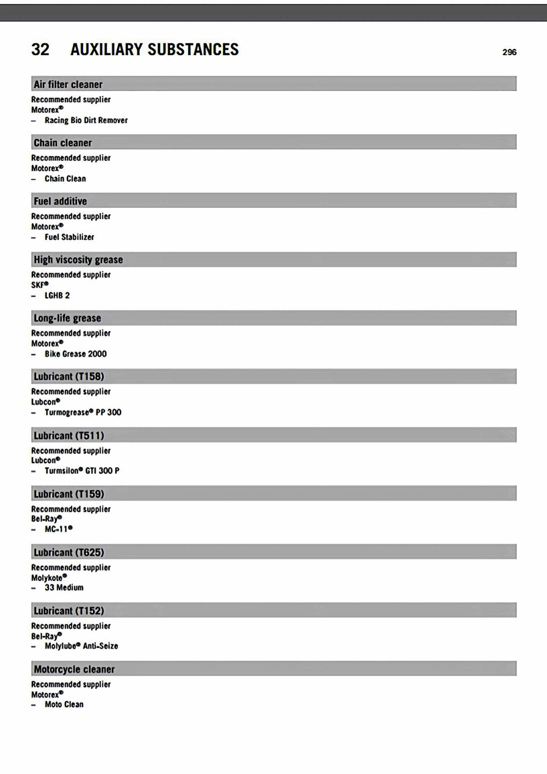KTM 250 300 EXC 2016 service manual - page 298