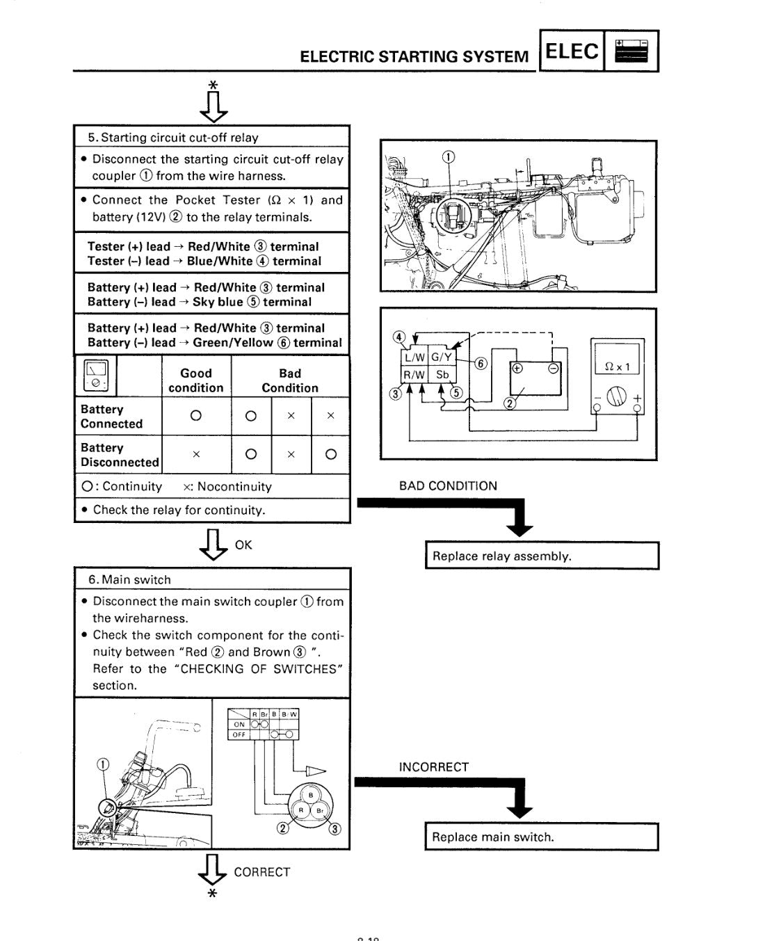 Yamaha Timberwolf YFB250 1995 service manual - page 324