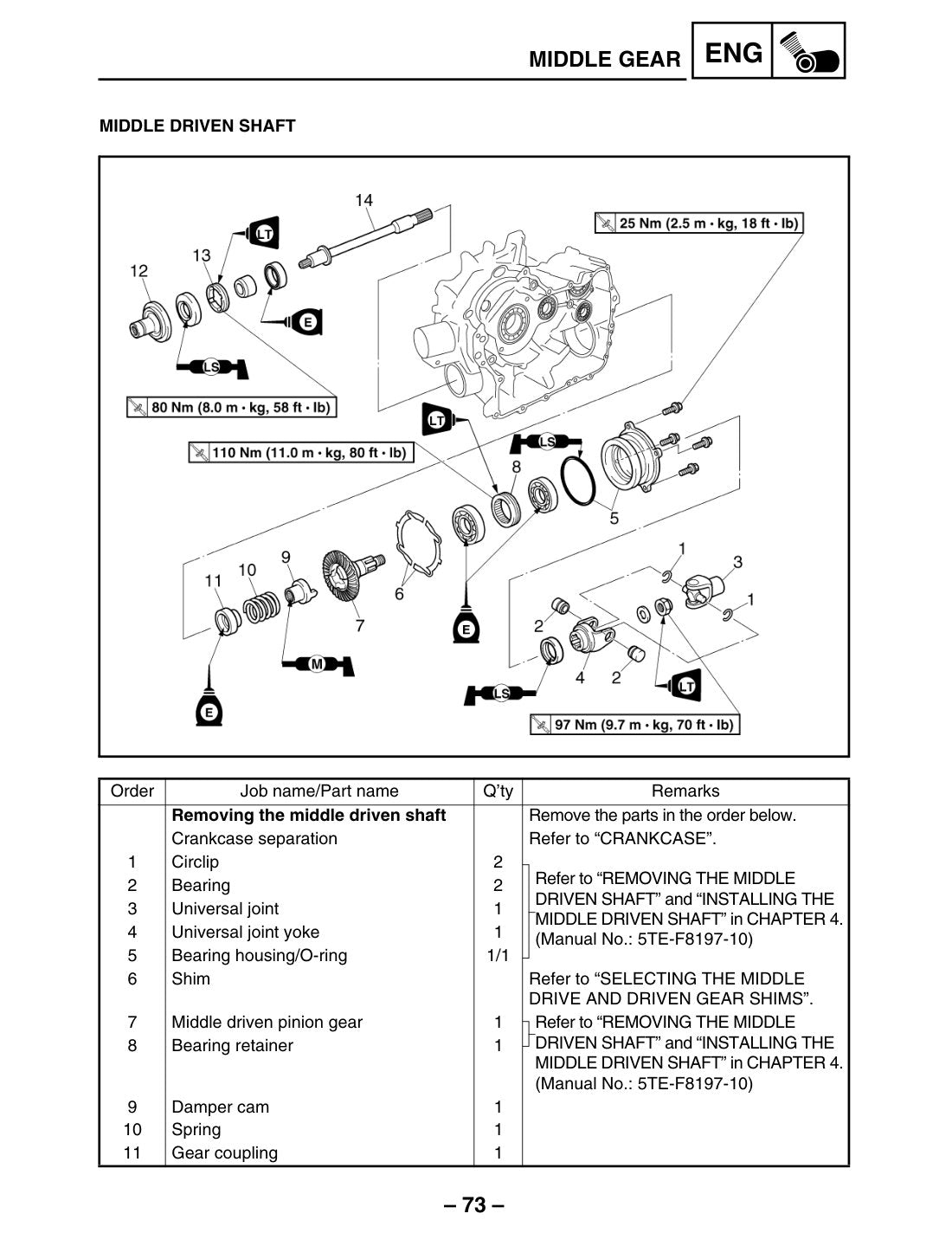 Yamaha Kodiak 400 YFM400FAR 2002 service manual - page 447