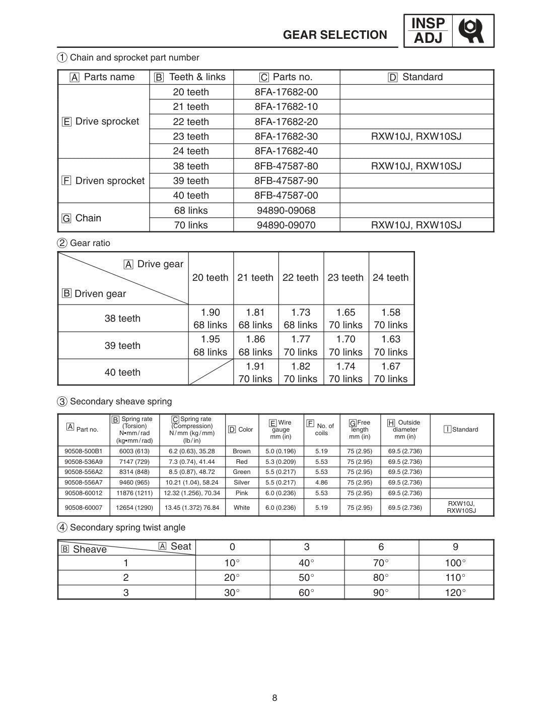 Yamaha RX-1 RX Warrior RX-1 Mountain 2003-2005 service manual - page 453