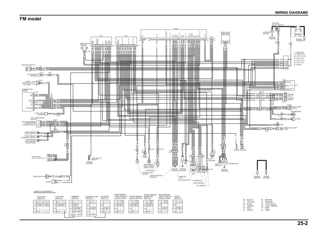 Honda Foreman 500 TRX500FM FE FPM FPE ATV Service Manual 2012 - page 563