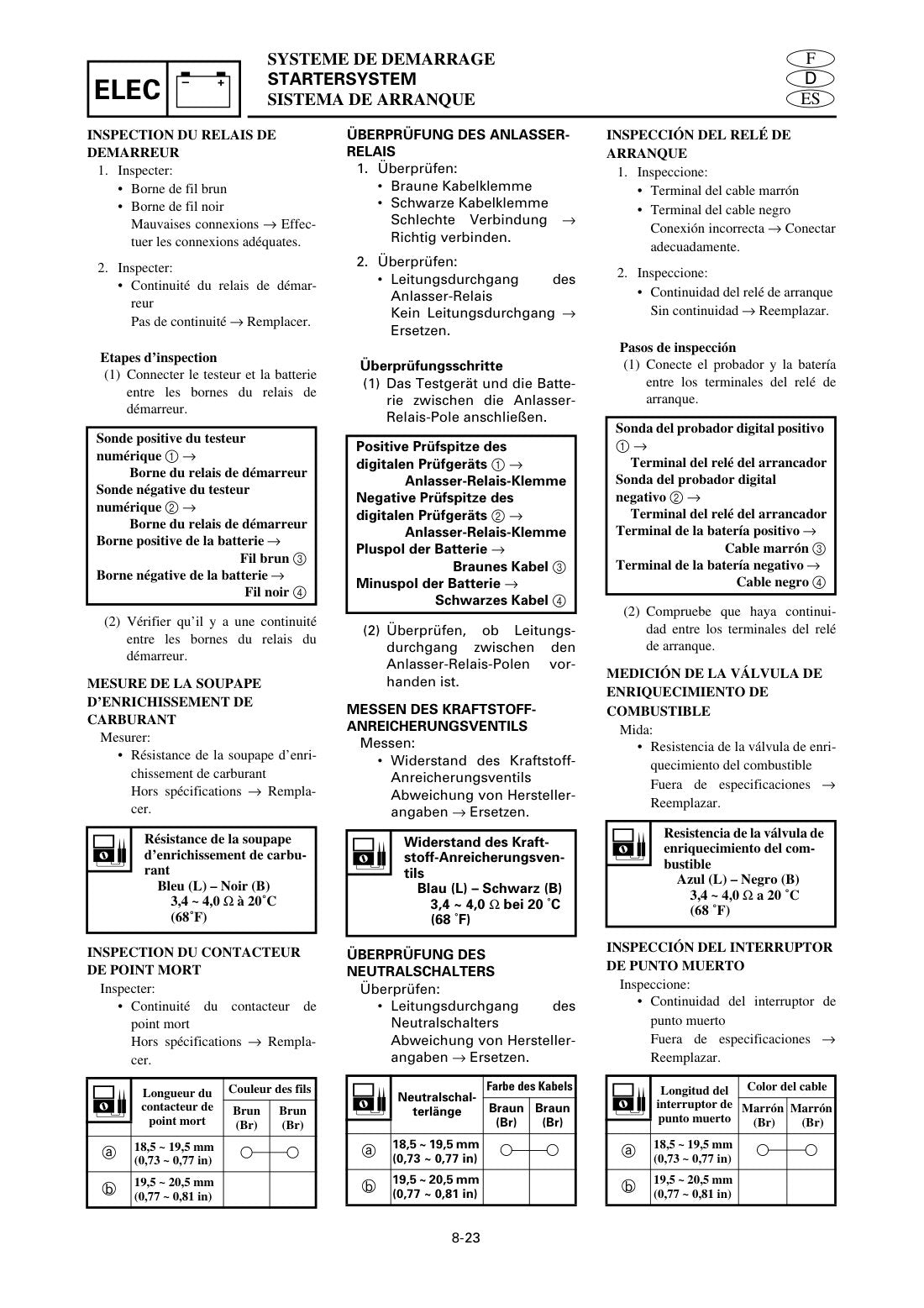 Yamaha 100-140 V4 Outboard 1999 service manual - page 677