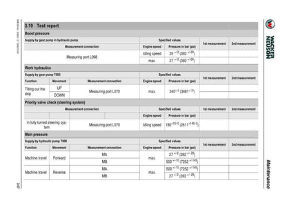 Wacker Neuson DDV60 DV90 DV100 Dumper Service Manual sample page showing repair procedures