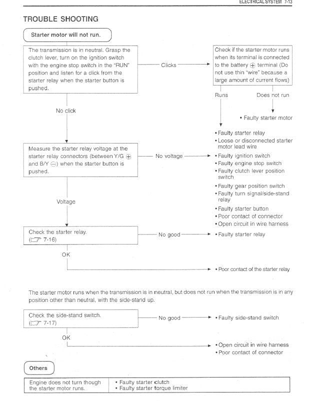 Suzuki GSX-R750 Motorcycle Service Manual sample page with diagrams and specifications