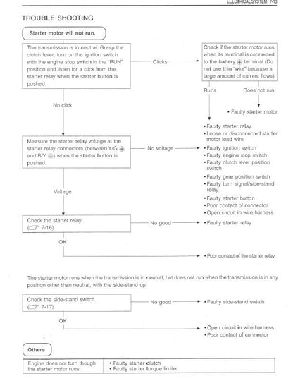 Suzuki GSX-R750 Motorcycle Service Manual sample page with diagrams and specifications