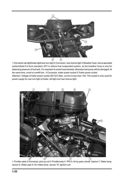 CFMOTO TERRALANDER 800 Service Manual table of contents