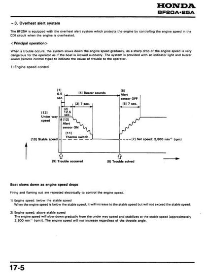 Honda BF25D BF30D Outboard Service Manual sample page with technical illustrations