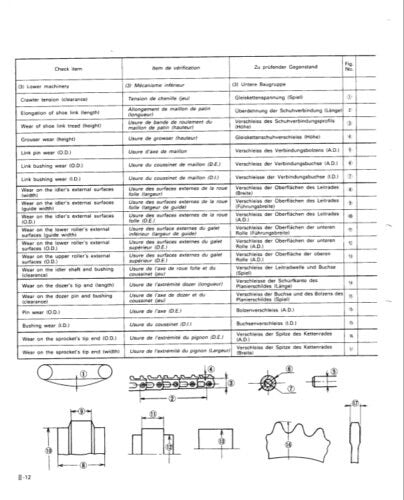 Kubota KH 36 41 51 61 66 91 101 151 Excavator Service Manual sample page with diagrams and specifications