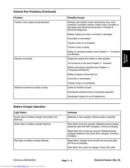 Toro Workman e2050 e2065 Mower Service Manual sample page with diagrams and specifications