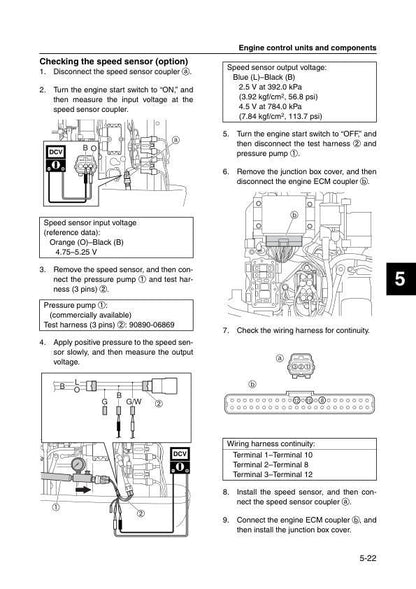 Yamaha F150B FL150B Outboard Service Manual sample page showing repair procedures