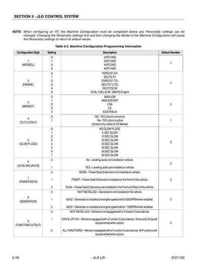 JLG 3394 4394 RT Scissor Lift Service Manual sample page with service data and tables