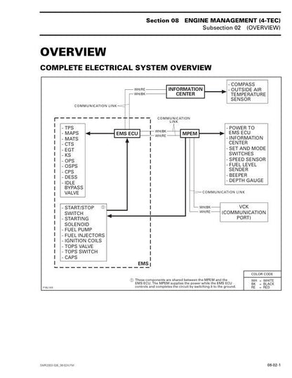 Seadoo SPX GS GTS GSX GTI GTX XP Service Manual table of contents