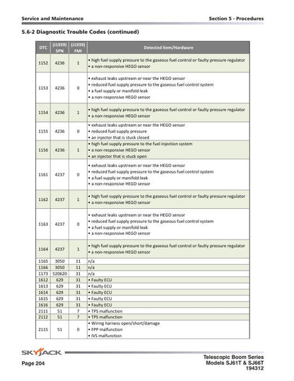 Skyjack SJ61T SJ66T Telescopic Boom Service Manual sample page showing schematics and diagrams