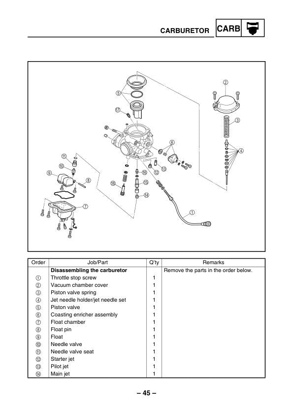 Yamaha Raptor YFM350S Motorcycle Service Manual sample page from the repair manual