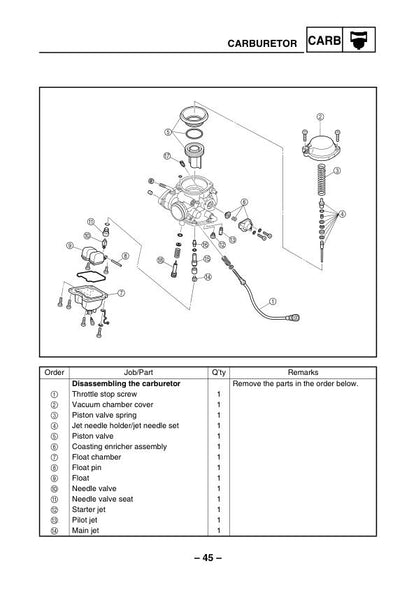 Yamaha Raptor YFM350S Motorcycle Service Manual sample page from the repair manual