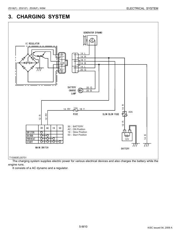 Kubota ZD18 ZD21 ZD25 ZD28 Zero Turn Mower Service Manual table of contents