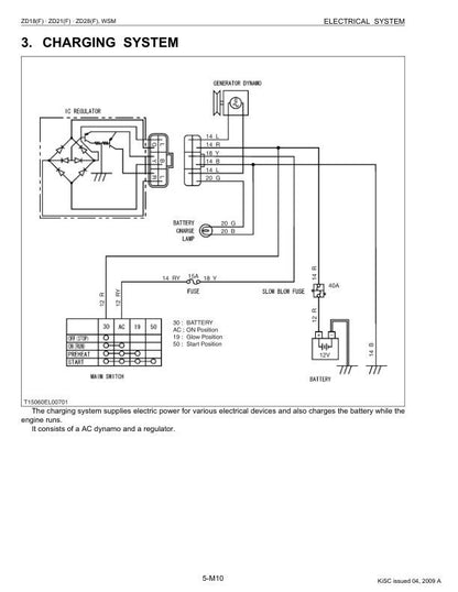 Kubota ZD18 ZD21 ZD25 ZD28 Zero Turn Mower Service Manual table of contents