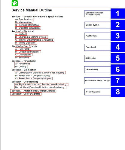 Mercury Optimax 115 135 150 175 Outboard Service Manual table of contents