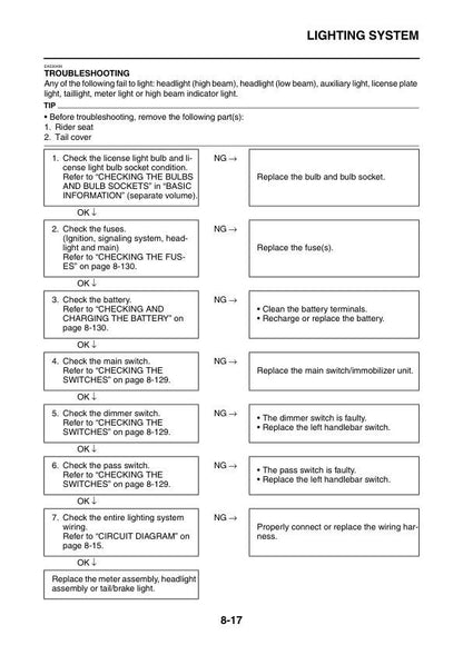 Yamaha Tenere 700 Motorcycle Service Manual sample page from the repair manual