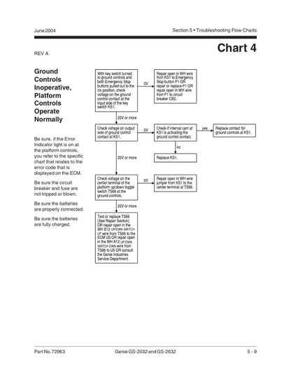 Genie GS 2032 2632 Electric Scissor Lift Service Manual sample page with service data and tables