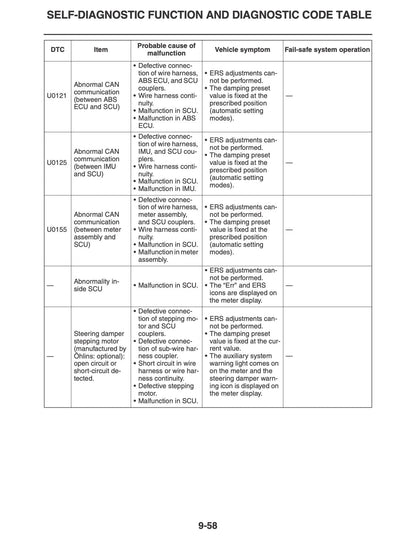 Yamaha YZF-R1 R1M Motorcycle Service Manual sample page with service data and tables