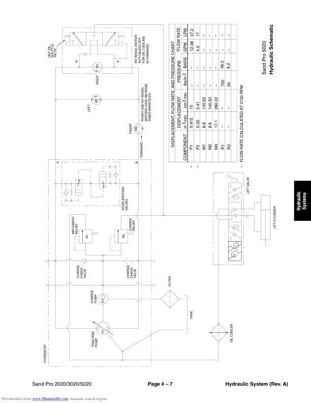 Toro Sand Pro 2020 3020 5020 Mower Service Manual sample page showing repair procedures