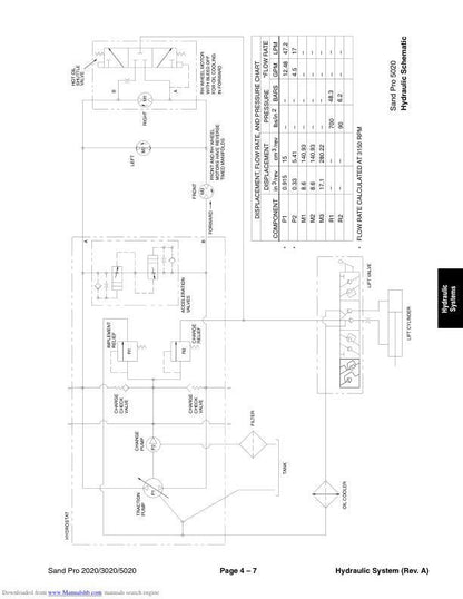 Toro Sand Pro 2020 3020 5020 Mower Service Manual sample page showing repair procedures