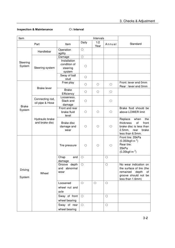CF MOTO CF 500 Service Repair Manual sample page from service manual