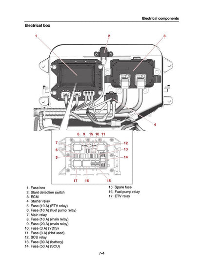 Yamaha Waverunner GP1800R Service Manual sample page with service data and tables