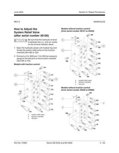 Genie GS 2032 2632 Electric Scissor Lift Service Manual sample page from the repair manual