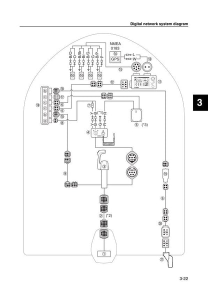Yamaha F225F F250F F300B Outboard Service Manual sample page from service manual