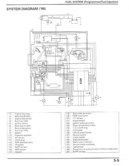 Honda CBR1100 Motorcycle Service Manual sample page showing repair procedures