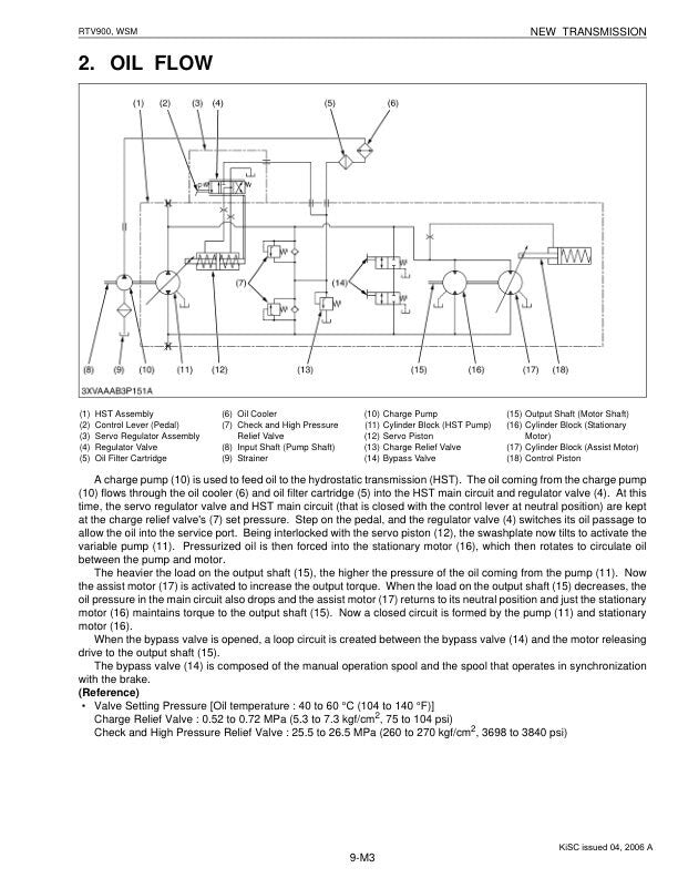 Kubota RTV 900 Utility Vehicle Service Manual sample page showing repair procedures
