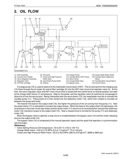 Kubota RTV 900 Utility Vehicle Service Manual sample page showing repair procedures