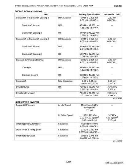 Kubota BX1860 BX2360 BX2660 Tractor Service Manual sample page from service manual